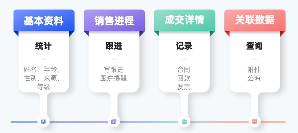 客户资料