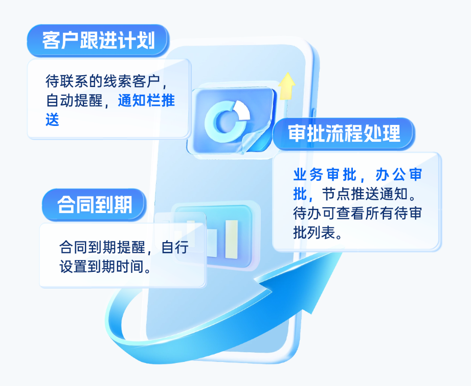 推送提醒