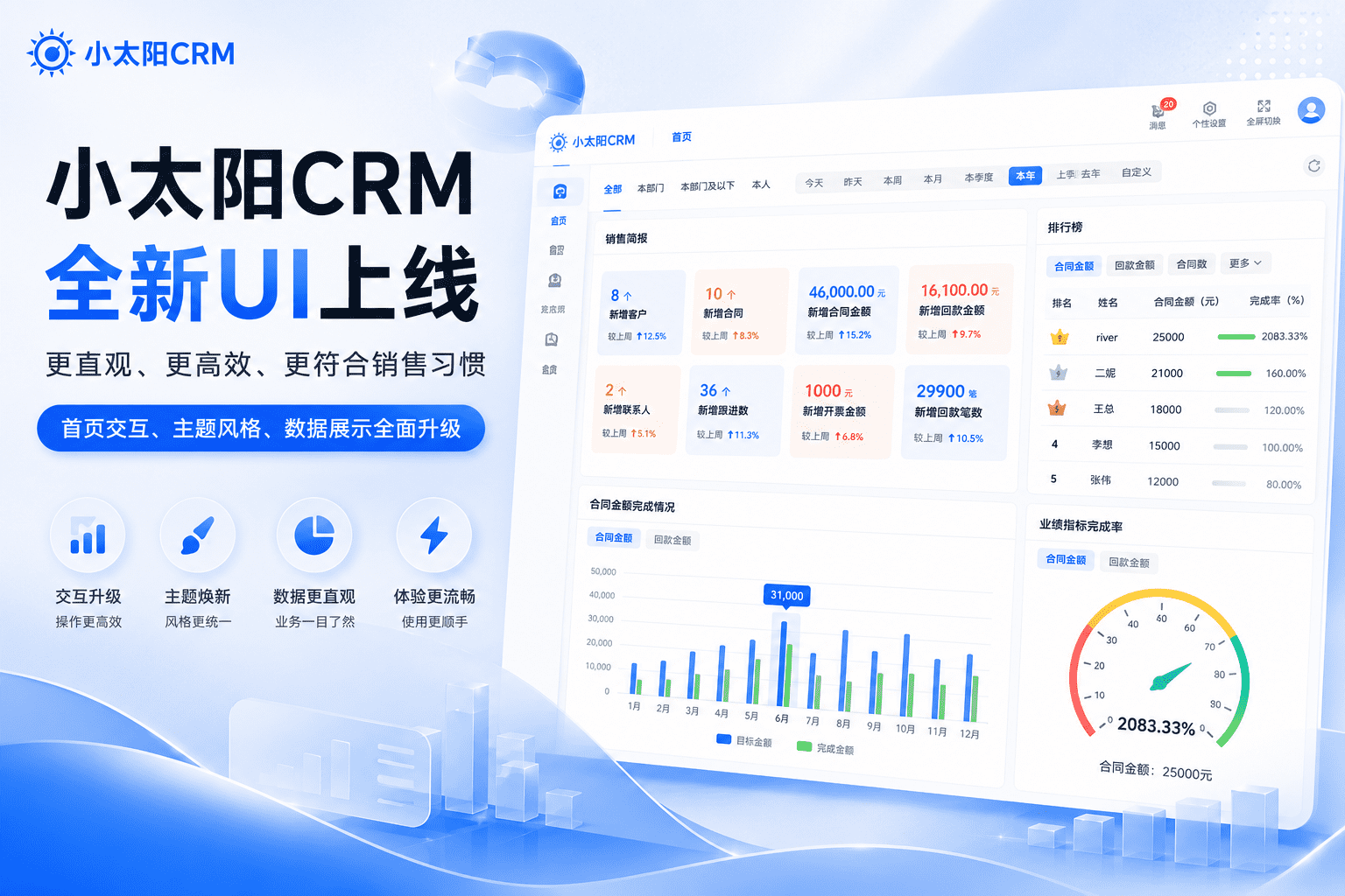 告别沉闷枯燥！小太阳CRM全新UI重磅上线，你的系统你做主！